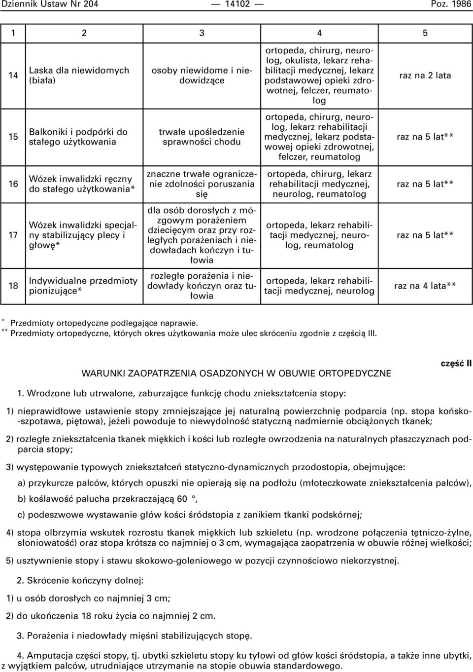 sta ego u ytkowania trwa e upoêledzenie sprawnoêci chodu ortopeda,, neurolog, medycznej, lekarz podstawowej opieki zdrowotnej, felczer, reumatolog ** 16 Wózek inwalidzki r czny do sta ego u