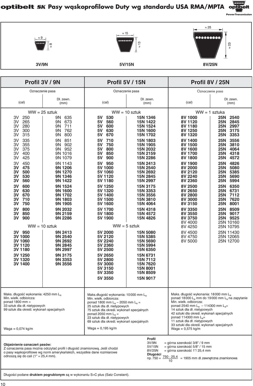 WW = 25 sztuk WW = 10 sztuk WW = 1 sztuka 5V 530 15N 1346 5V 560 15N 1422 5V 600 15N 1524 5V 630 15N 1600 5V 670 15N 1702 5V 710 15N 1803 5V 750 15N 1905 5V 800 15N 2032 5V 850 15N 2159 5V 900 15N