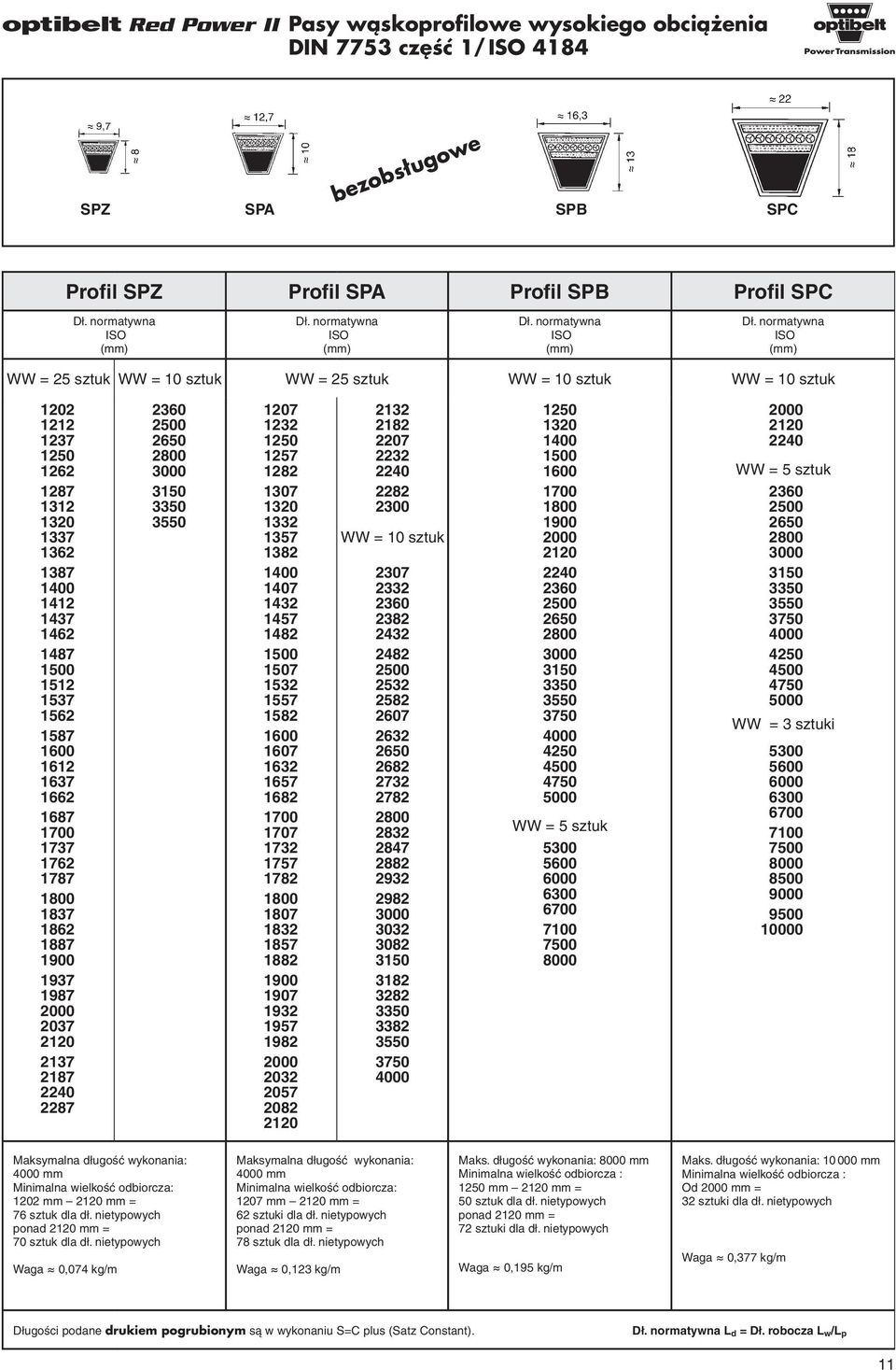 normatywna ISO WW = 25 sztuk WW = 10 sztuk WW = 25 sztuk WW = 10 sztuk WW = 10 sztuk 1202 1212 1237 1250 1262 1287 1312 1320 1337 1362 1387 1400 1412 1437 1462 1487 1500 1512 1537 1562 1587 1600 1612