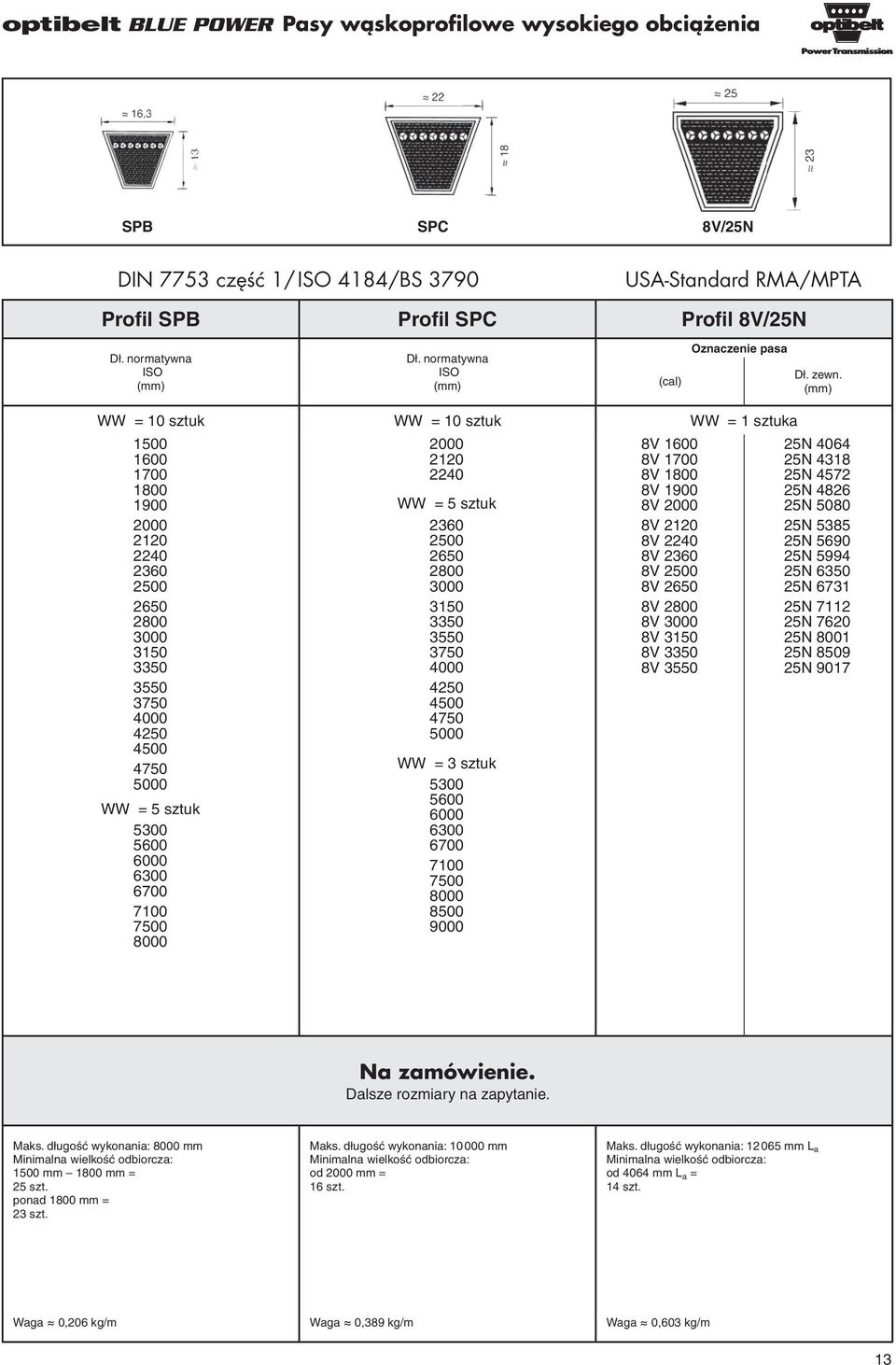 WW = 10 sztuk WW = 10 sztuk WW = 1 sztuka 1500 1600 1700 1800 1900 2000 2120 2240 2360 2500 2650 2800 3000 3150 3350 3550 3750 4000 4250 4500 4750 5000 WW = 5 sztuk 5300 5600 6000 6300 6700 7100 7500