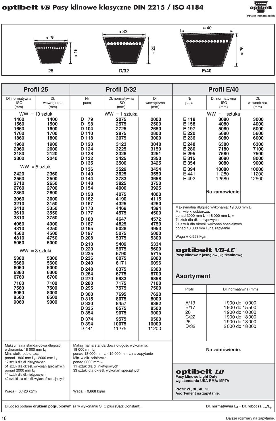 normatywna ISO WW = 10 sztuk WW = 1 sztuka WW = 1 sztuka 1460 1400 1560 1500 1660 1600 1760 1700 1860 1800 1960 1900 2060 2000 2180 2120 2300 2240 WW = 5 sztuk 2420 2360 2560 2500 2710 2650 2760 2700