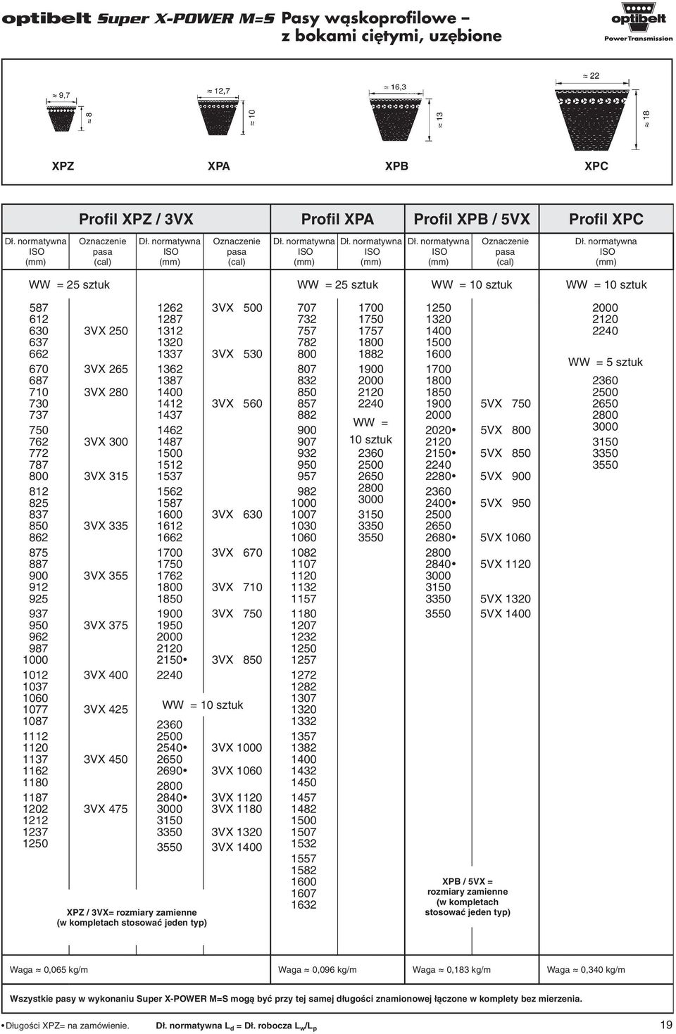 normatywna ISO WW = 25 sztuk WW = 25 sztuk WW = 10 sztuk WW = 10 sztuk 587 612 630 3VX 250 637 662 670 3VX 265 687 710 3VX 280 730 737 750 762 3VX 300 772 787 800 3VX 315 812 825 837 850 3VX 335 862