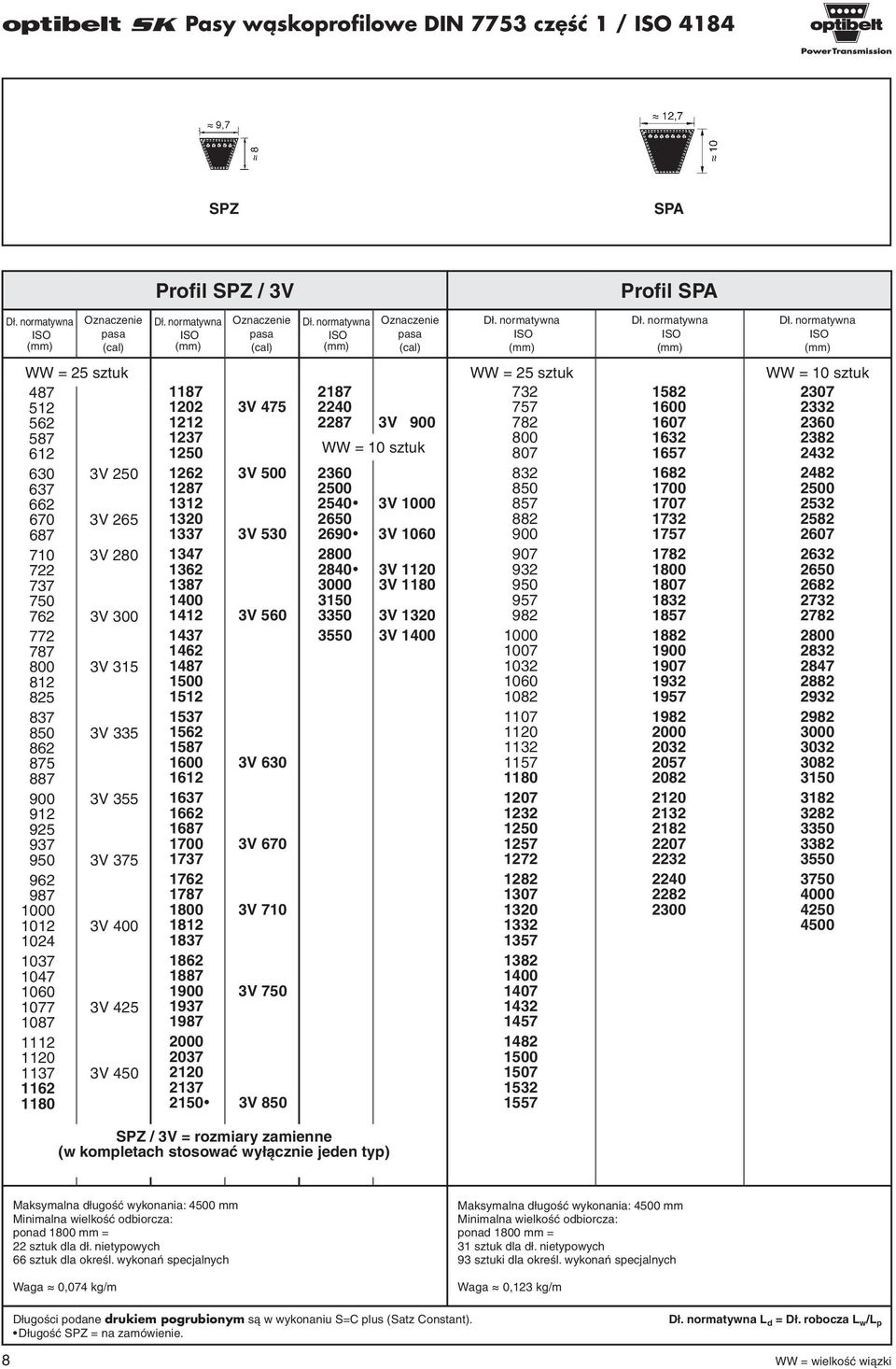 normatywna ISO WW = 25 sztuk WW = 25 sztuk WW = 10 sztuk 487 1187 2187 732 1582 2307 512 1202 3V 475 2240 757 1600 2332 562 1212 2287 3V 900 782 1607 2360 587 1237 800 1632 2382 612 1250 WW = 10