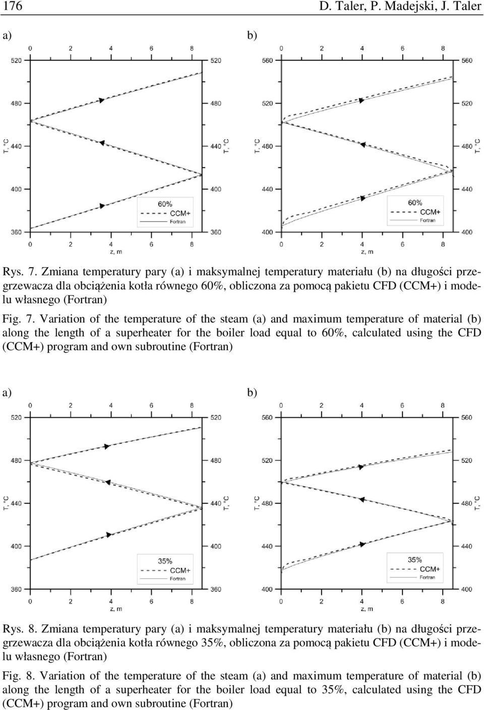 7. Variation of the temperature of the steam (a) and maximum temperature of material (b) along the length of a superheater for the boiler load equal to 60%, calculated using the CFD (CCM+) program