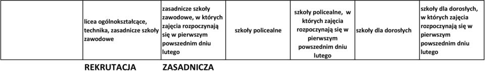 szkoły policealne, w których zajęcia rozpoczynają się w pierwszym powszednim dniu lutego szkoły dla