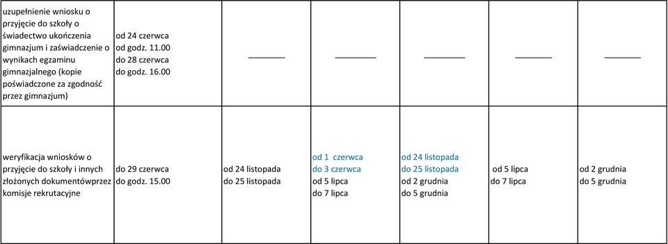 00 do 28 czerwca weryfikacja wniosków o przyjęcie do szkoły i innych złożonych dokumentówprzez komisje rekrutacyjne do 29 czerwca do
