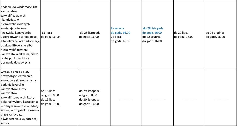 00 do 28 listopada 8 czerwca 22 lipca do 28 listopada do 22 grudnia do 22 lipca do 22 grudnia wydanie przez szkoły prowadzące kształcenie zawodowe skierowania na badanie lekarskie