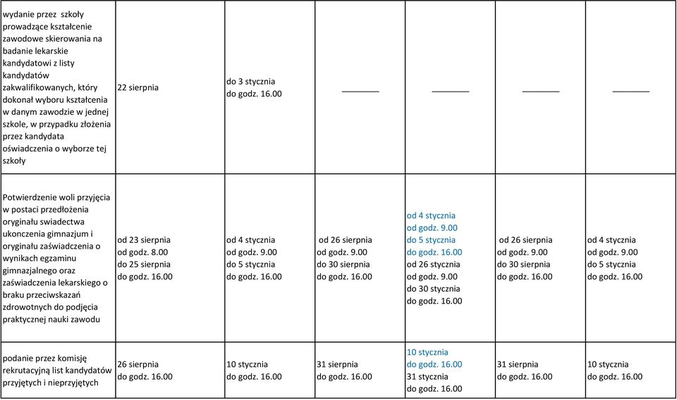 i oryginału zaświadczenia o wynikach egzaminu gimnazjalnego oraz zaświadczenia lekarskiego o braku przeciwskazań zdrowotnych do podjęcia praktycznej nauki zawodu od 23 sierpnia od godz. 8.