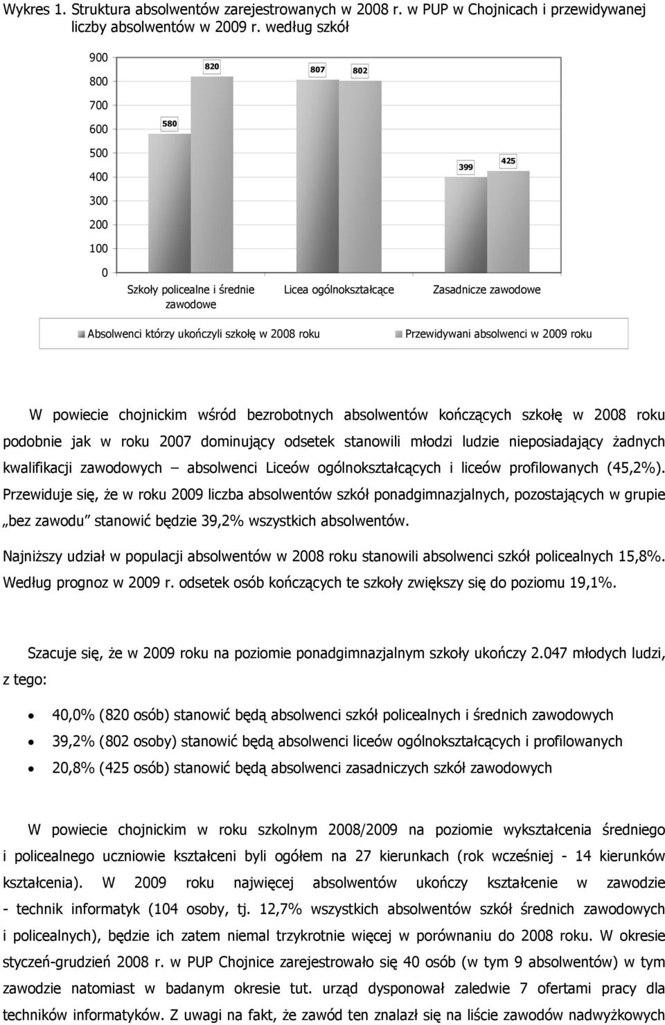 roku Przewidywani absolwenci w 2009 roku W powiecie chojnickim wśród bezrobotnych absolwentów kończących szkołę w 2008 roku podobnie jak w roku 2007 dominujący odsetek stanowili młodzi ludzie