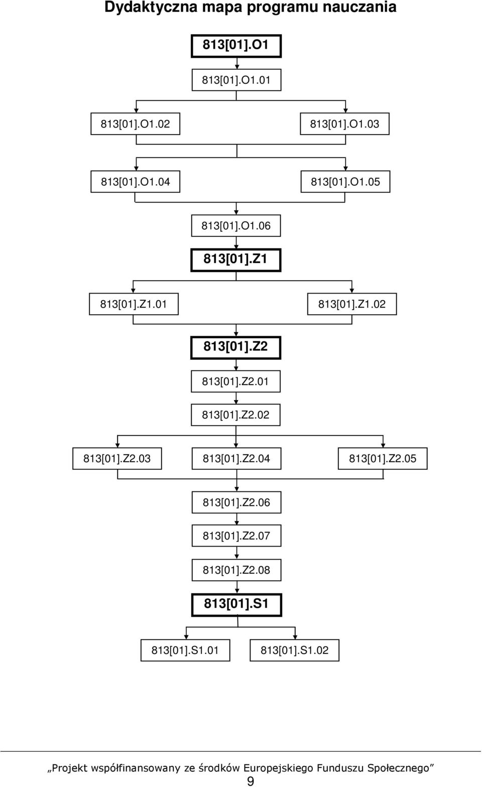 Z2 813[01].Z2.01 813[01].Z2.02 813[01].Z2.03 813[01].Z2.04 813[01].Z2.05 813[01].Z2.06 813[01].