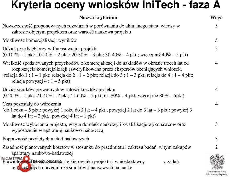 (relacja do 1 : 1 1 pkt; relacja do 2 : 1 2 pkt; relacja do 3 : 1 3 pkt; relacja do 4 : 1 4 pkt; relacja powyżej 4 : 1 5 pkt) Udziałśrodków prywatnych w całości kosztów projektu (0-20 % 1 pkt; 21-40%