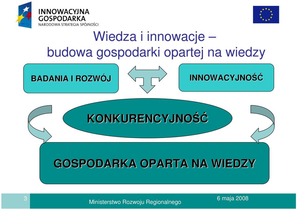 BADANIA I ROZWÓJ INNOWACYJNOŚĆ