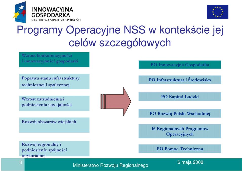 jego jakości PO Infrastruktura i Środowisko PO Kapitał Ludzki PO Rozwój Polski Wschodniej Rozwój obszarów wiejskich