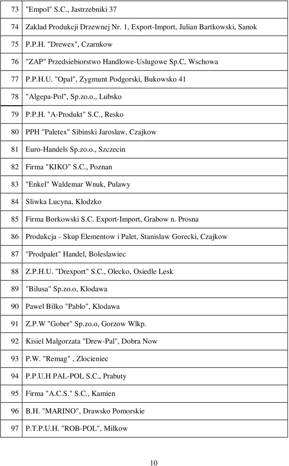 C., Poznan 83 "Enkel" Waldemar Wnuk, Pulawy 84 Sliwka Lucyna, Klodzko 85 Firma Borkowski S.C. Export-Import, Grabow n.