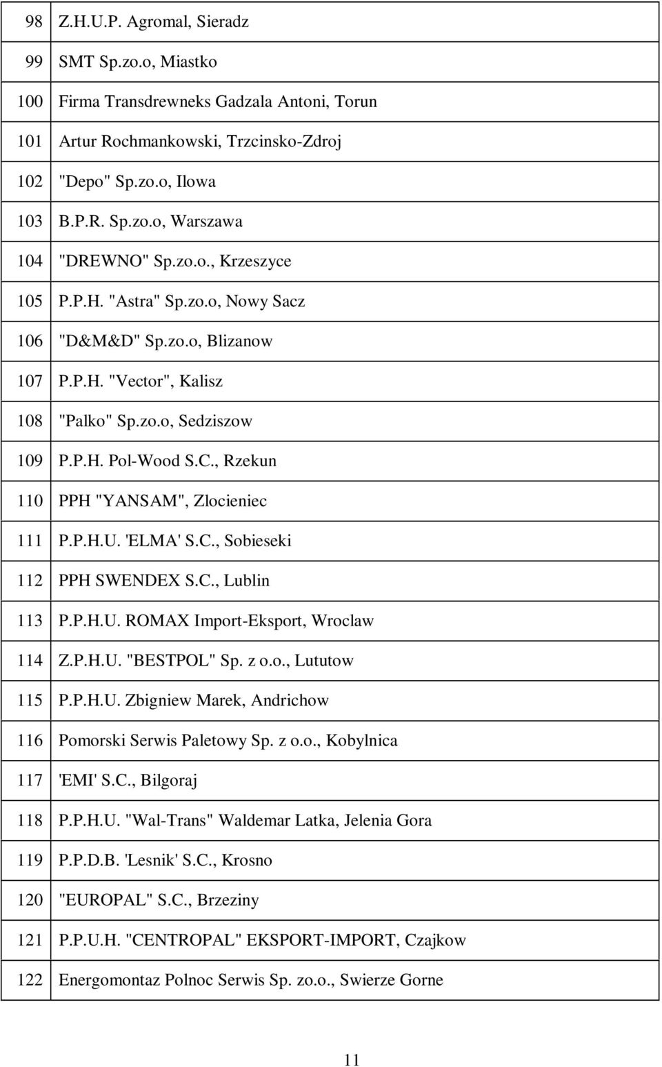 , Rzekun 110 PPH "YANSAM", Zlocieniec 111 P.P.H.U. 'ELMA' S.C., Sobieseki 112 PPH SWENDEX S.C., Lublin 113 P.P.H.U. ROMAX Import-Eksport, Wroclaw 114 Z.P.H.U. "BESTPOL" Sp. z o.o., Lututow 115 P.P.H.U. Zbigniew Marek, Andrichow 116 Pomorski Serwis Paletowy Sp.