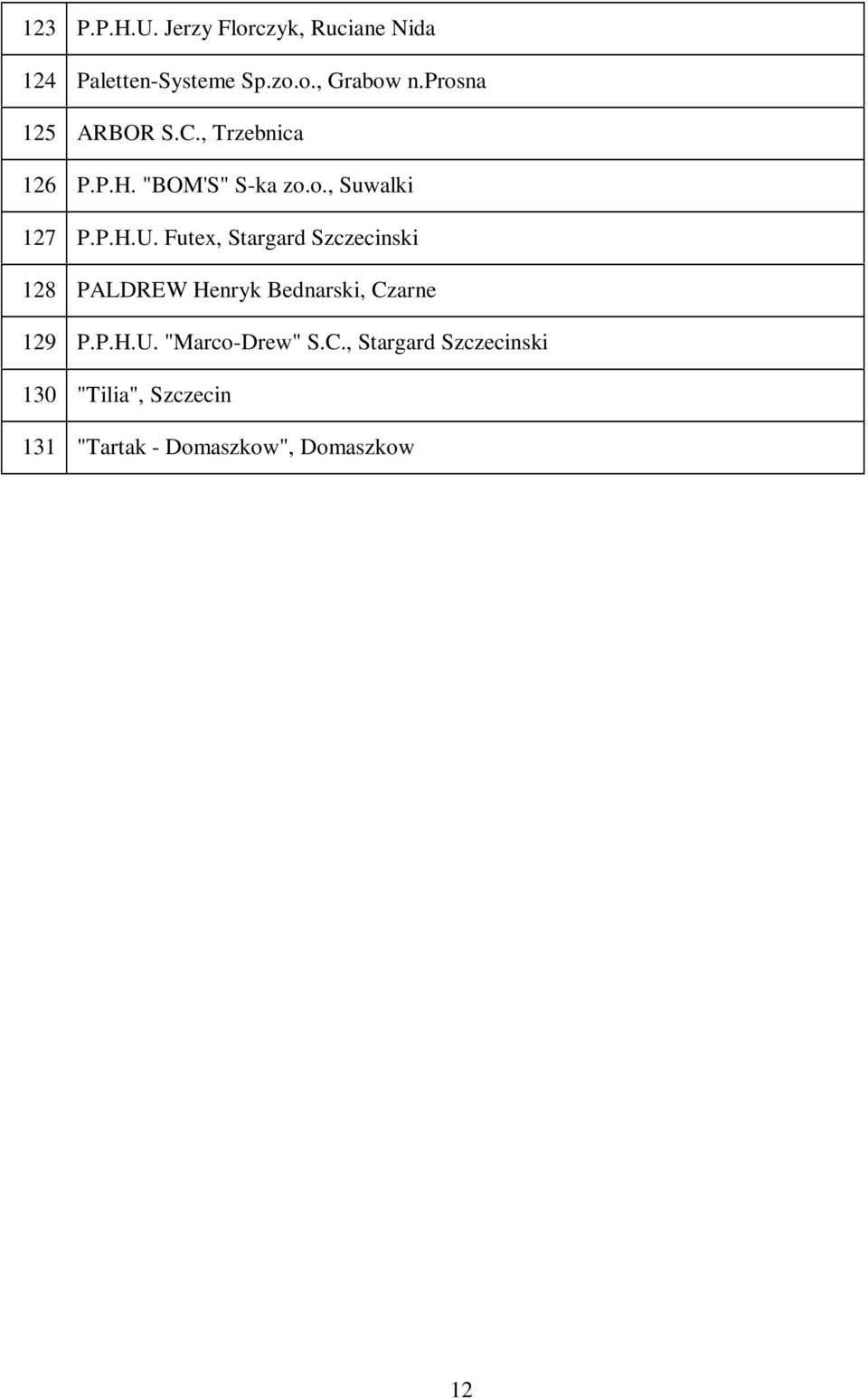 Futex, Stargard Szczecinski 128 PALDREW Henryk Bednarski, Czarne 129 P.P.H.U.