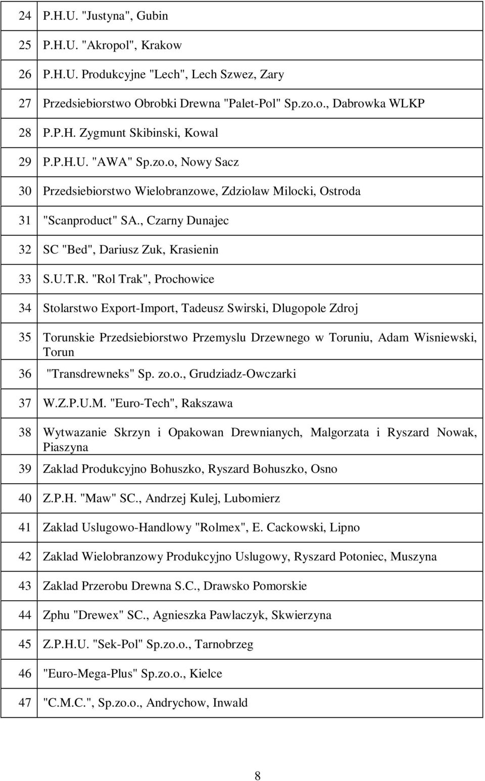 "Rol Trak", Prochowice 34 Stolarstwo Export-Import, Tadeusz Swirski, Dlugopole Zdroj 35 Torunskie Przedsiebiorstwo Przemyslu Drzewnego w Toruniu, Adam Wisniewski, Torun 36 "Transdrewneks" Sp. zo.o., Grudziadz-Owczarki 37 W.