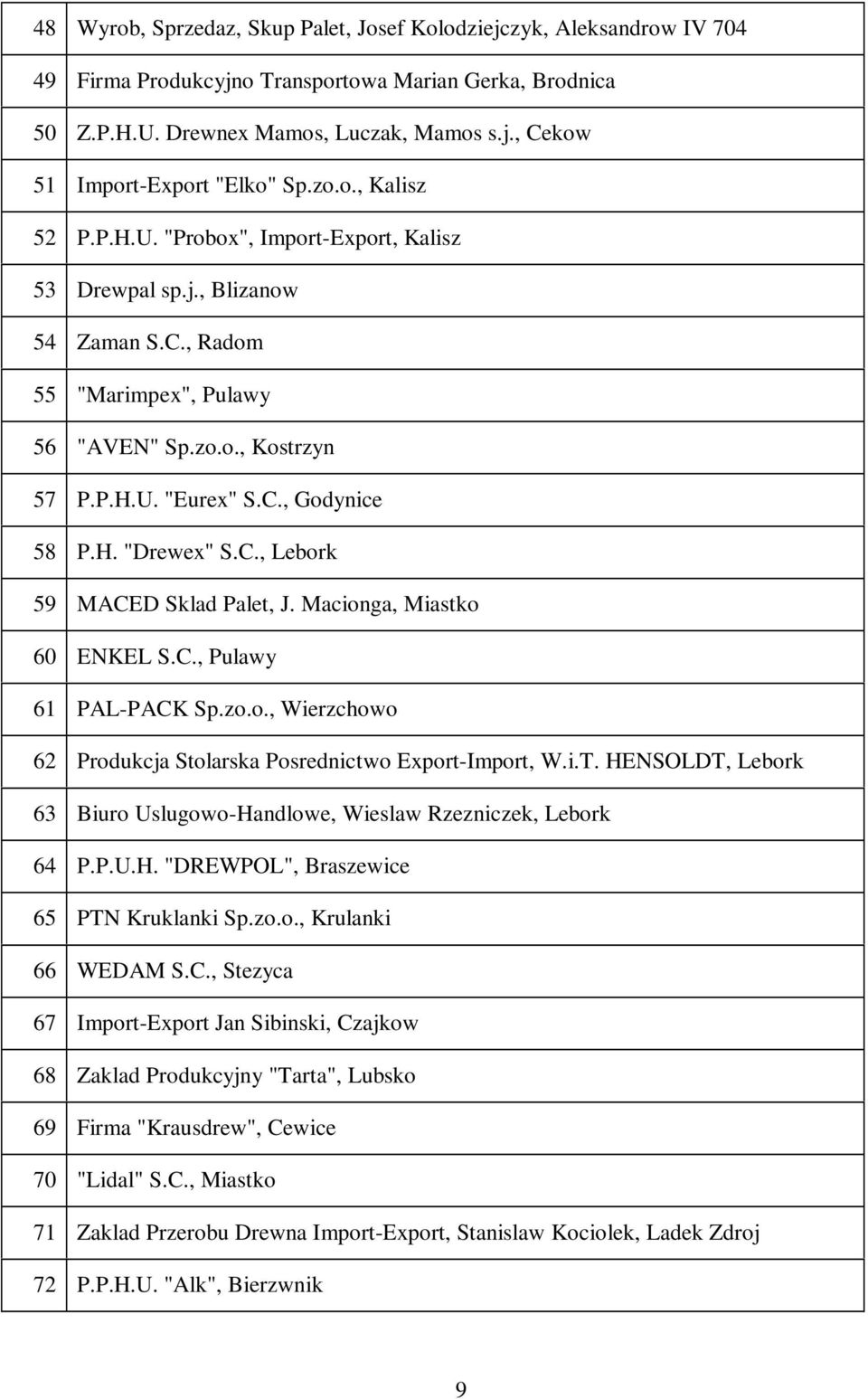 C., Lebork 59 MACED Sklad Palet, J. Macionga, Miastko 60 ENKEL S.C., Pulawy 61 PAL-PACK Sp.zo.o., Wierzchowo 62 Produkcja Stolarska Posrednictwo Export-Import, W.i.T.