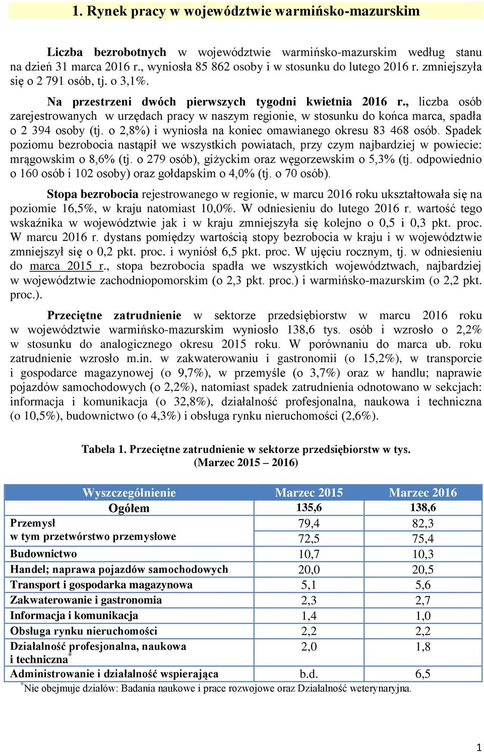 , liczba osób zarejestrowanych w urzędach pracy w naszym regionie, w stosunku do końca marca, spadła o 2 394 osoby (tj. o 2,8%) i wyniosła na koniec omawianego okresu 83 468 osób.