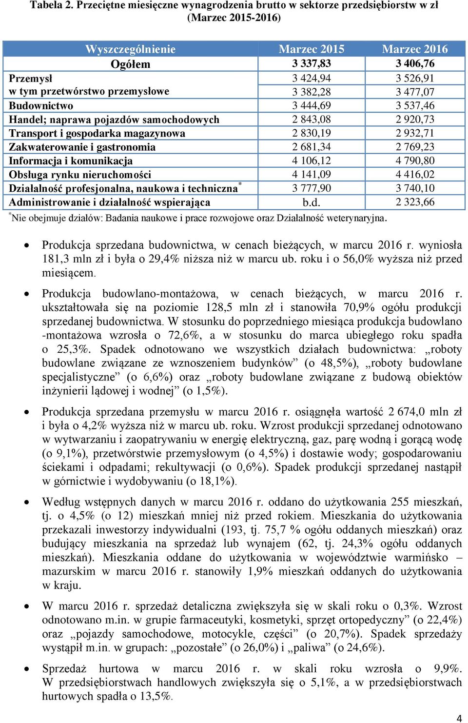 przetwórstwo przemysłowe 3 382,28 3 477,07 Budownictwo 3 444,69 3 537,46 Handel; naprawa pojazdów samochodowych 2 843,08 2 920,73 Transport i gospodarka magazynowa 2 830,19 2 932,71 Zakwaterowanie i