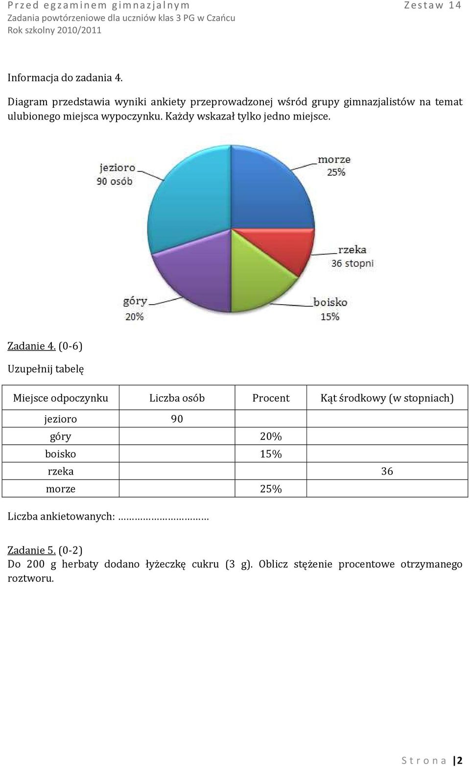 Każdy wskazał tylko jedno miejsce. Zadanie 4.