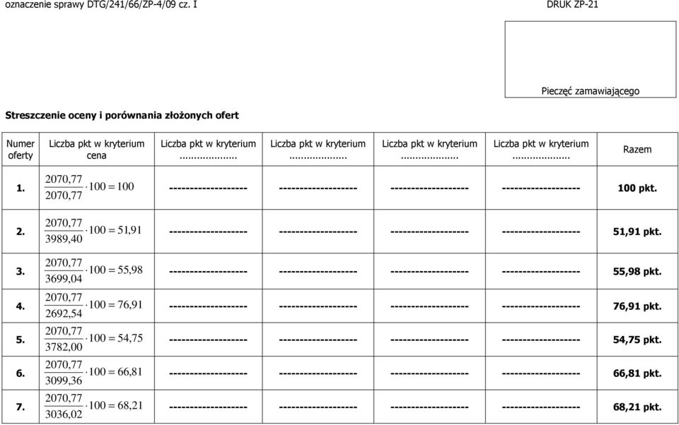 pkt. 100 = 51, 91 ------------------- ------------------- ------------------- ------------------- 51,91 pkt. 2070,77 3699,04 3.