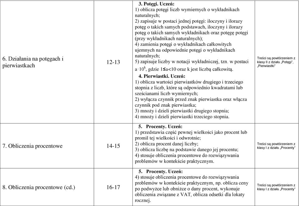 samych wykładnikach oraz potęgę potęgi (przy wykładnikach naturalnych); 4) zamienia potęgi o wykładnikach całkowitych ujemnych na odpowiednie potęgi o wykładnikach naturalnych; 5) zapisuje liczby w