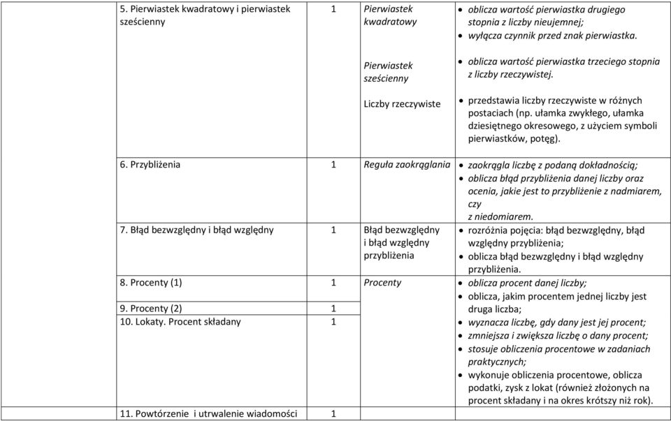 ułamka zwykłego, ułamka dziesiętnego okresowego, z użyciem symboli pierwiastków, potęg). 6.