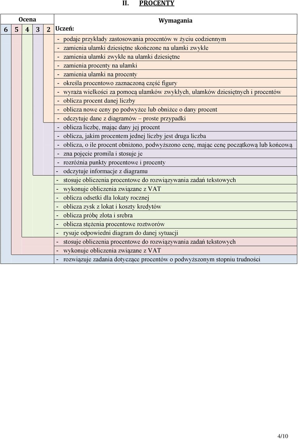 podwyżce lub obniżce o dany procent odczytuje dane z diagramów proste przypadki oblicza liczbę, mając dany jej procent oblicza, jakim procentem jednej liczby jest druga liczba oblicza, o ile procent