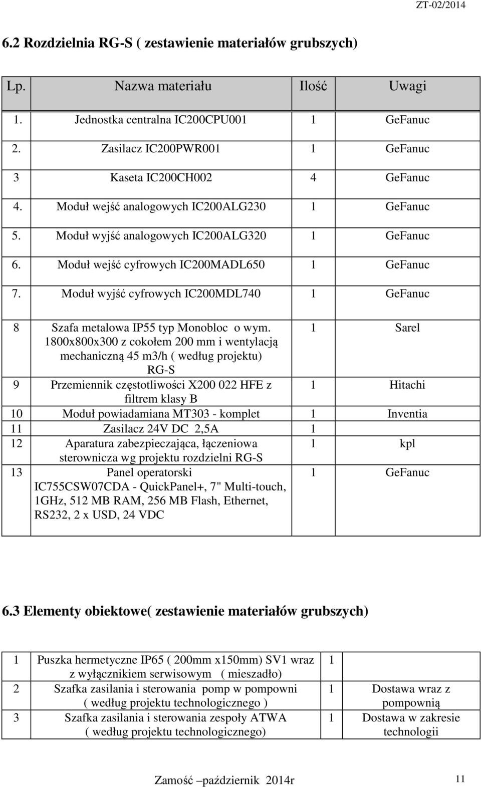 Moduł wyjść cyfrowych IC200MDL740 1 GeFanuc 8 Szafa metalowa IP55 typ Monobloc o wym.