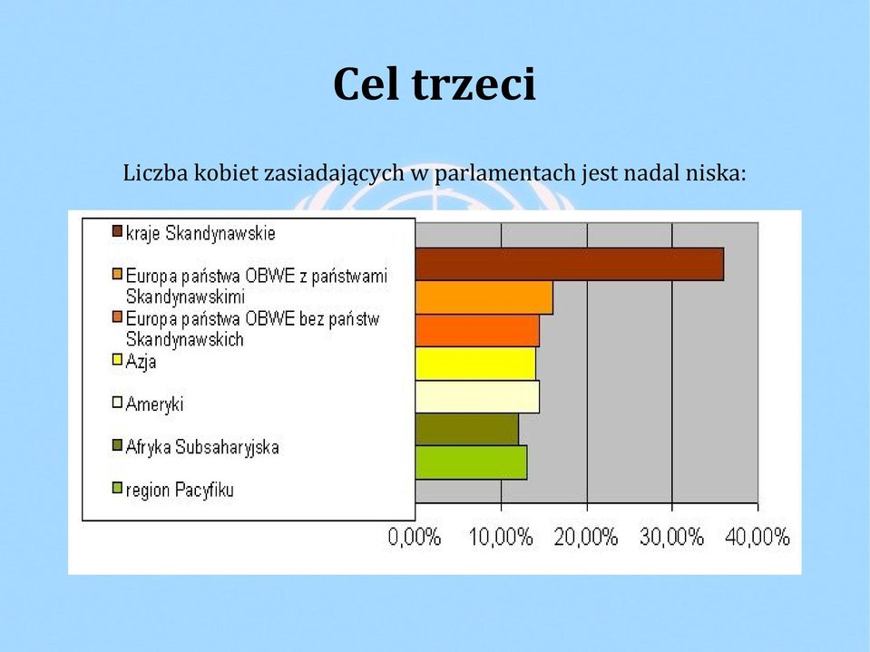 zasiadających w