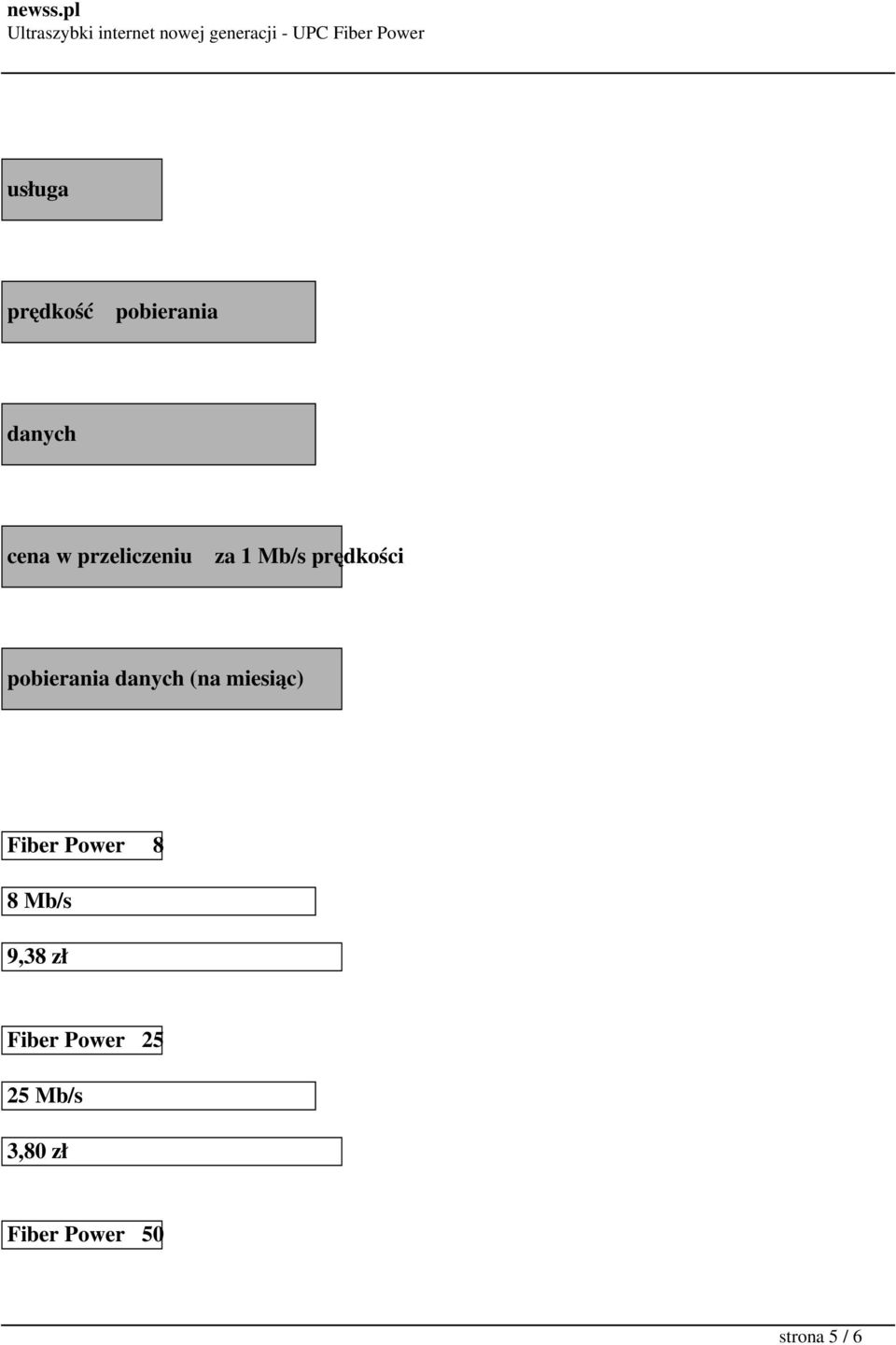 danych (na miesiąc) Fiber Power 8 8 Mb/s 9,38