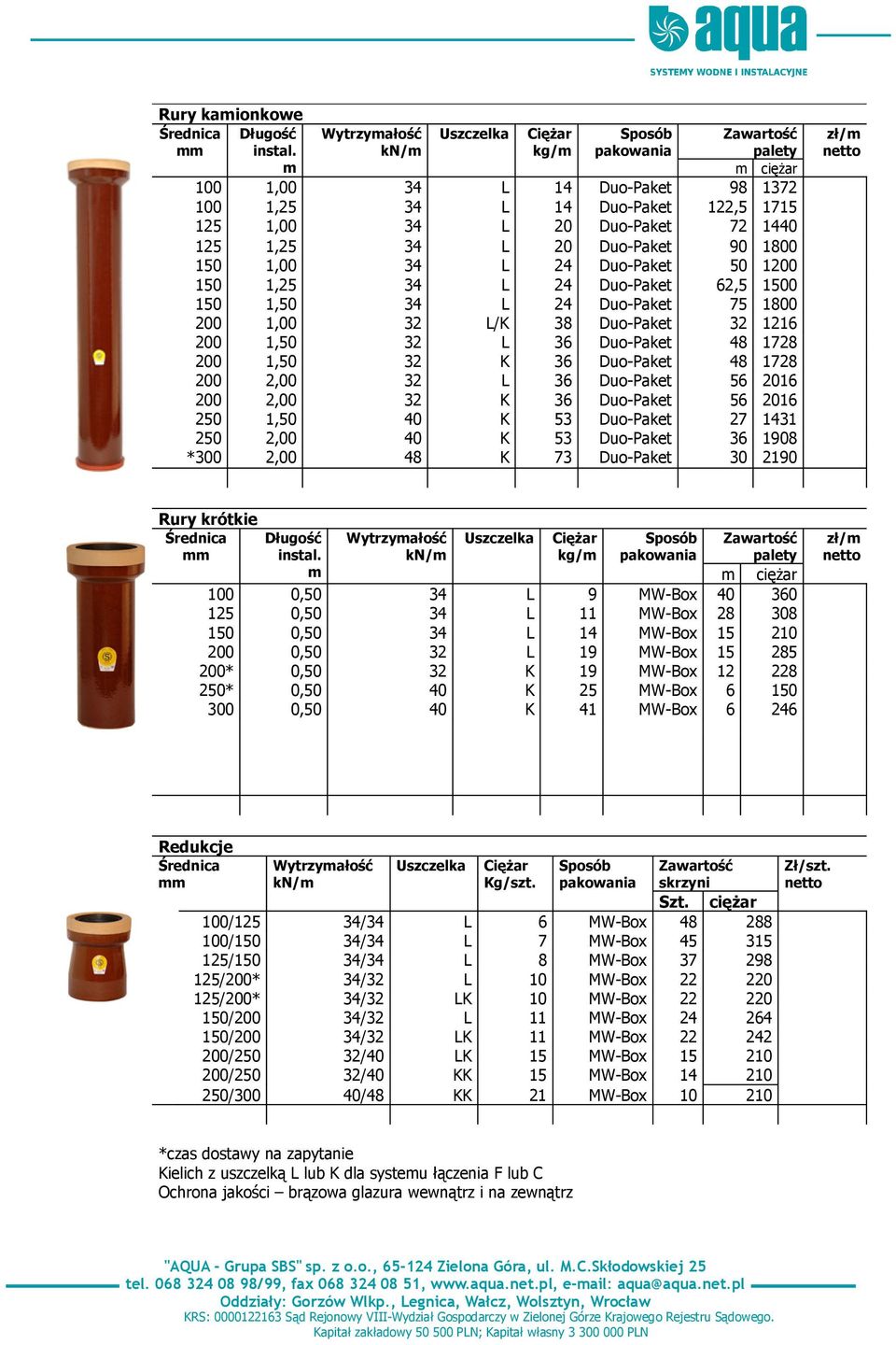 34 L 24 Duo-Paket 50 1200 150 1,25 34 L 24 Duo-Paket 62,5 1500 150 1,50 34 L 24 Duo-Paket 75 1800 200 1,00 32 L/K 38 Duo-Paket 32 1216 200 1,50 32 L 36 Duo-Paket 48 1728 200 1,50 32 K 36 Duo-Paket 48