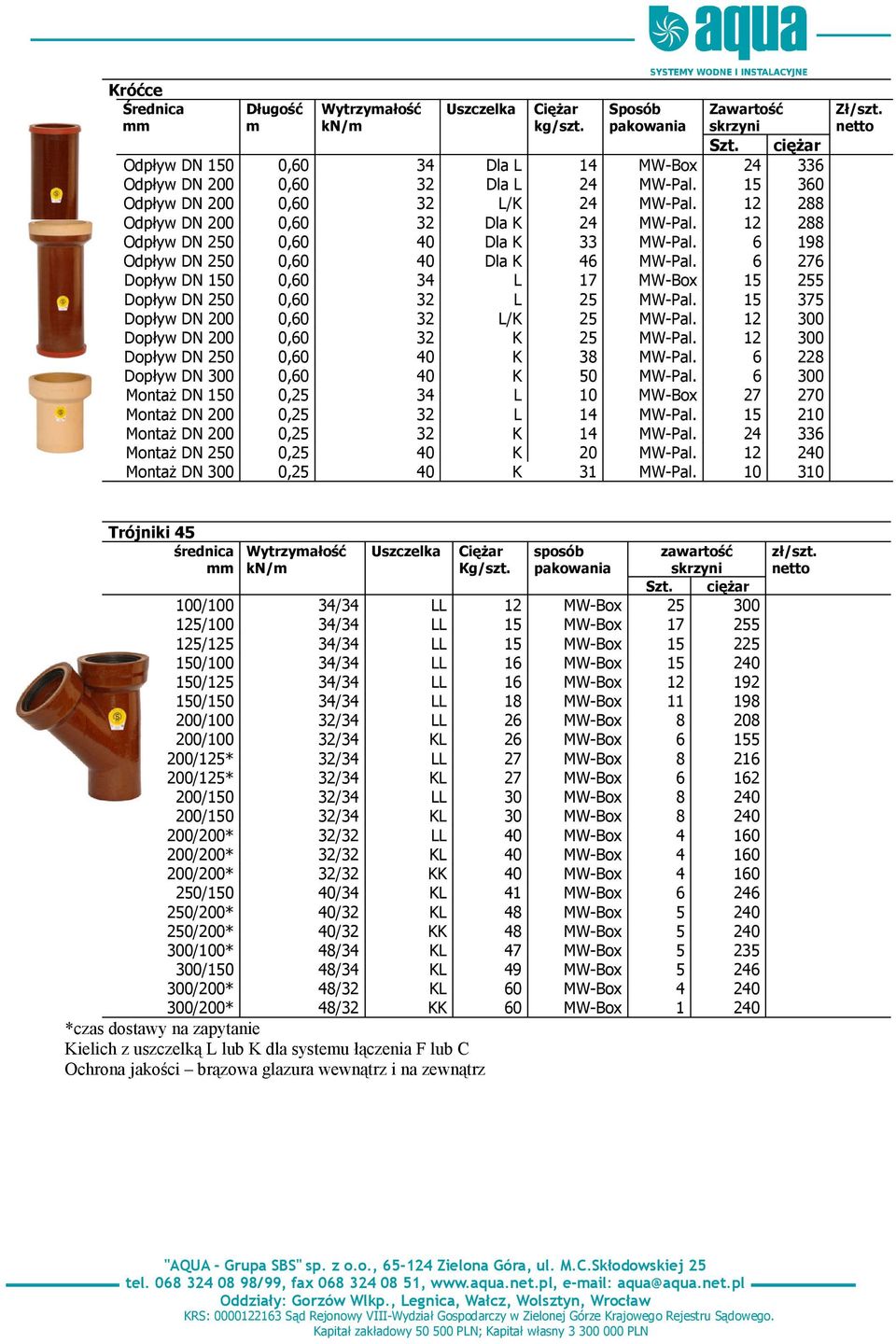 6 276 Dopływ DN 150 0,60 34 L 17 MW-Box 15 255 Dopływ DN 250 0,60 32 L 25 MW-Pal. 15 375 Dopływ DN 200 0,60 32 L/K 25 MW-Pal. 12 300 Dopływ DN 200 0,60 32 K 25 MW-Pal.