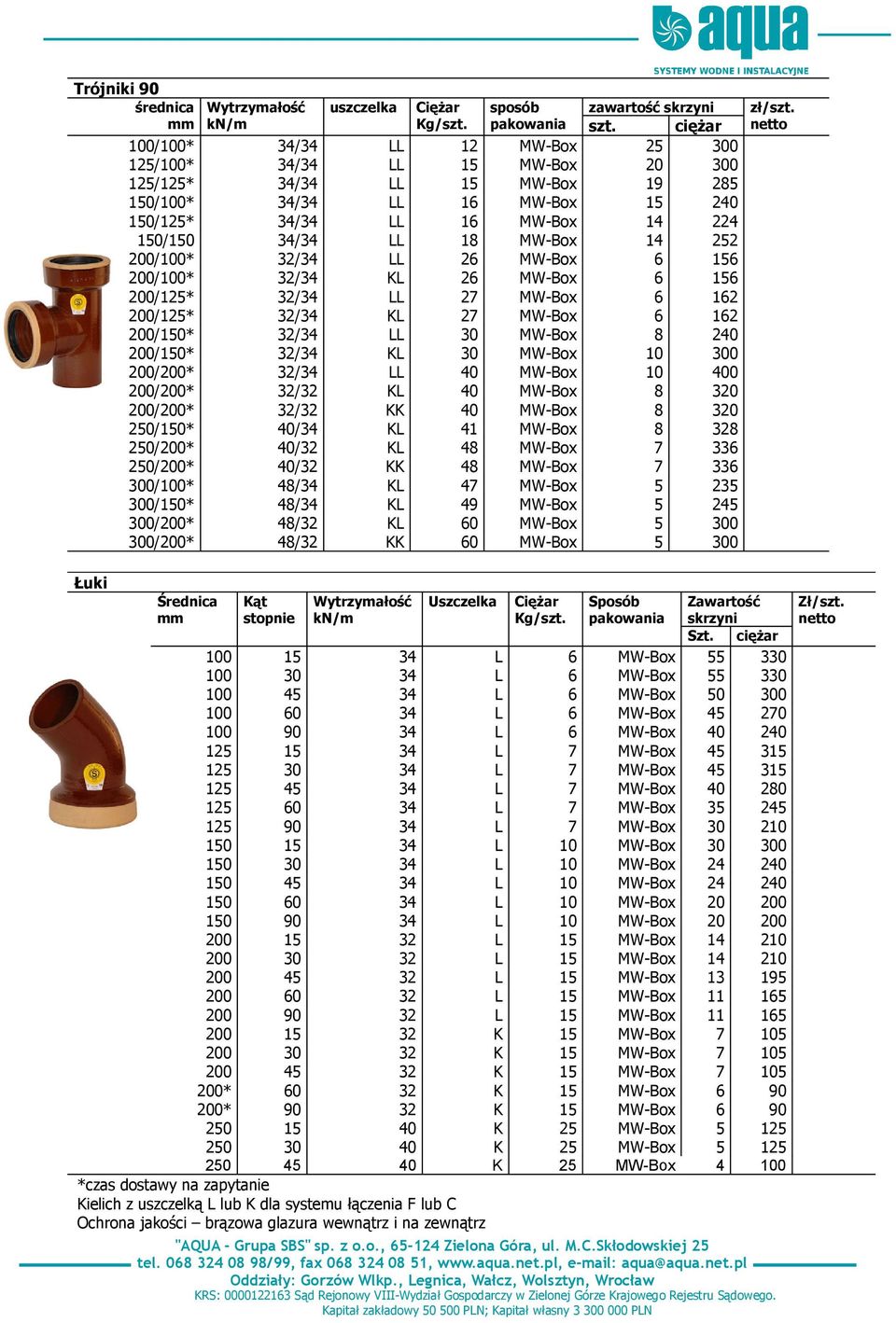 18 MW-Box 14 252 200/100* 32/34 LL 26 MW-Box 6 156 200/100* 32/34 KL 26 MW-Box 6 156 200/125* 32/34 LL 27 MW-Box 6 162 200/125* 32/34 KL 27 MW-Box 6 162 200/150* 32/34 LL 30 MW-Box 8 240 200/150*