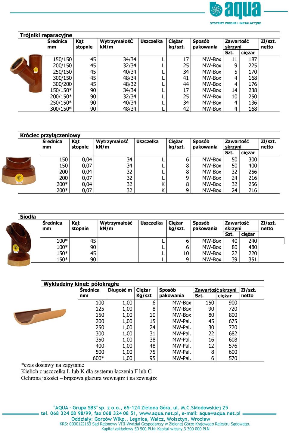 34/34 L 17 MW-Box 14 238 200/150* 90 32/34 L 25 MW-Box 10 250 250/150* 90 40/34 L 34 MW-Box 4 136 300/150* 90 48/34 L 42 MW-Box 4 168 Króciec przyłączeniowy Kąt stopnie Uszczelka Ciężar kg/szt.