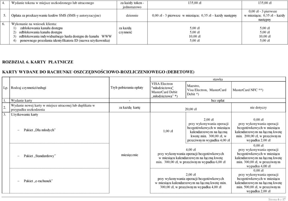 Wykonanie na wniosek klienta: 1) zablokowania kanału dostępu 2) odblokowania kanału dostępu 3) odblokowania indywidualnego hasła dostępu do kanału WWW 4) ponownego przesłania identyfikatora ID (nazwa