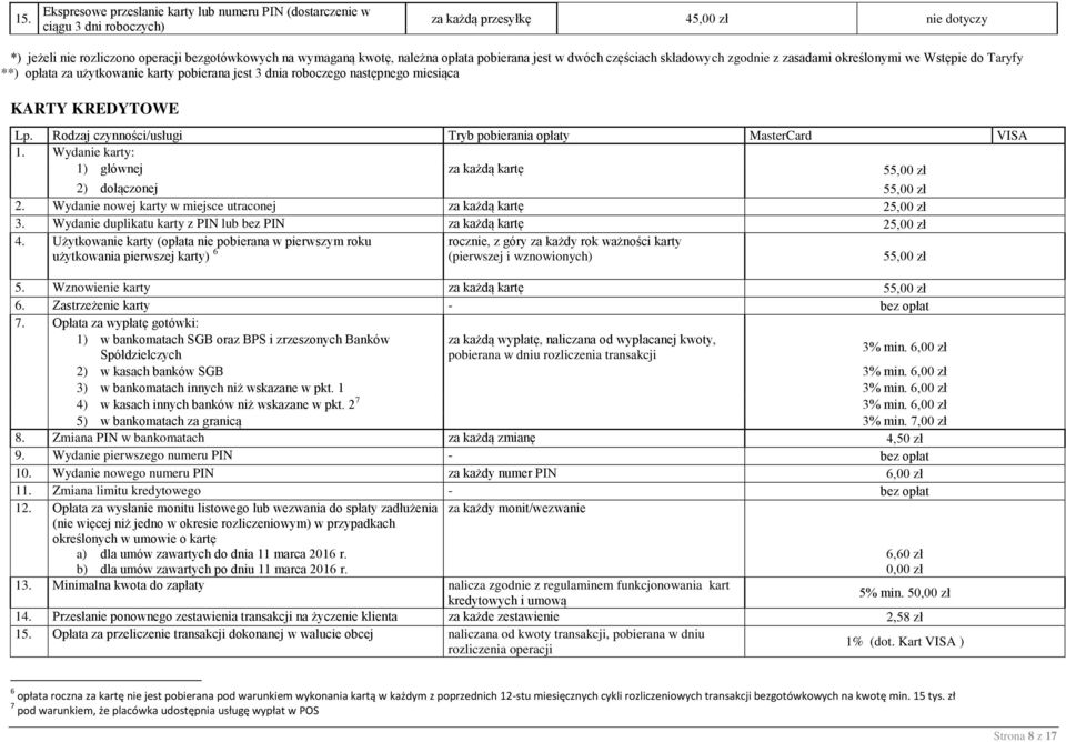 KREDYTOWE Lp. Rodzaj czynności/usługi Tryb pobierania opłaty MasterCard VISA 1. Wydanie karty: 1) głównej za każdą kartę 5 2) dołączonej 5 2.