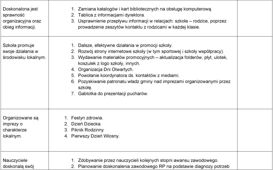 Dalsze, efektywne działania w promocji szkoły. 2. Rozwój strony internetowe szkoły (w tym sportowej i szkoły współpracy). 3.
