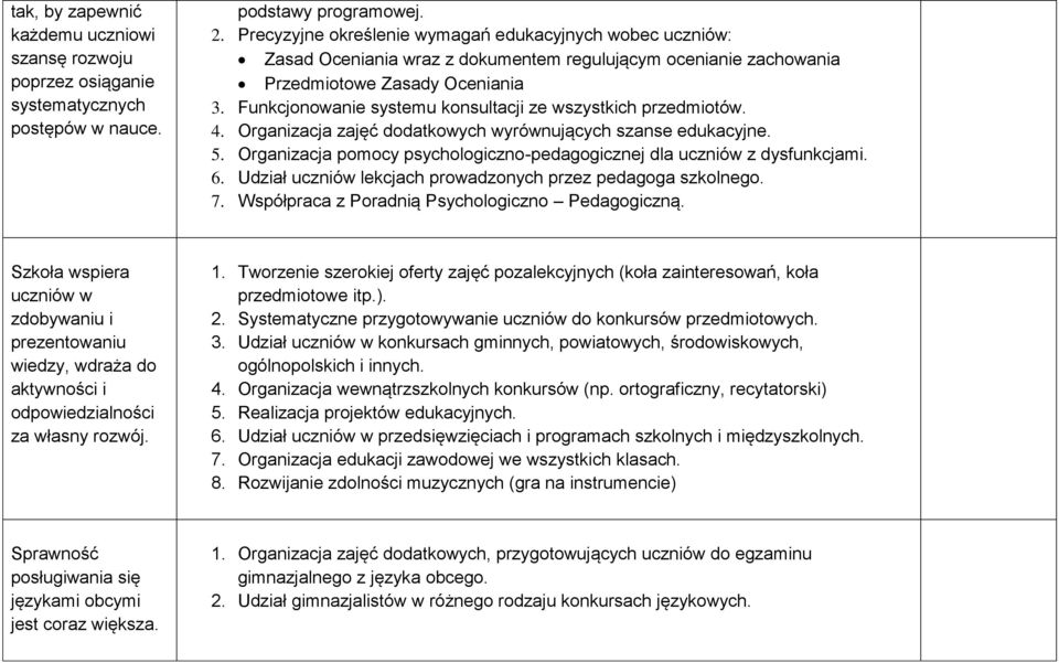 Funkcjonowanie systemu konsultacji ze wszystkich przedmiotów. 4. Organizacja zajęć dodatkowych wyrównujących szanse edukacyjne. 5.