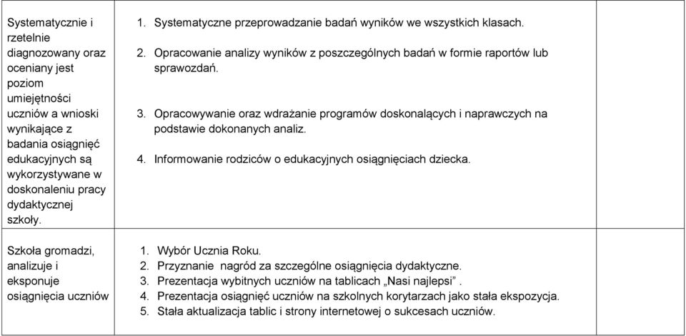 Opracowanie analizy wyników z poszczególnych badań w formie raportów lub sprawozdań. 3. Opracowywanie oraz wdrażanie programów doskonalących i naprawczych na podstawie dokonanych analiz. 4.