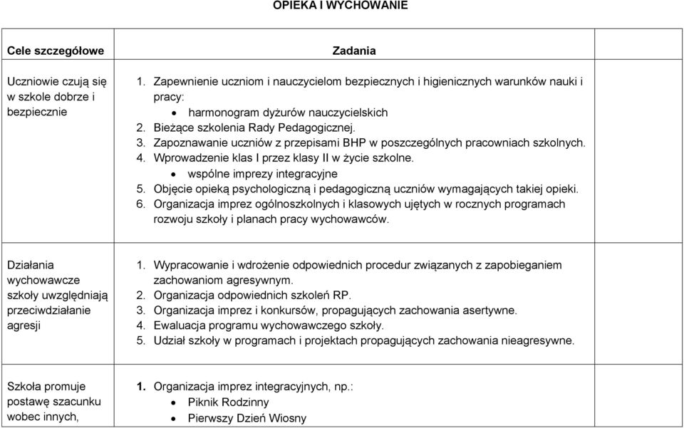 Zapoznawanie uczniów z przepisami BHP w poszczególnych pracowniach szkolnych. 4. Wprowadzenie klas I przez klasy II w życie szkolne. wspólne imprezy integracyjne 5.