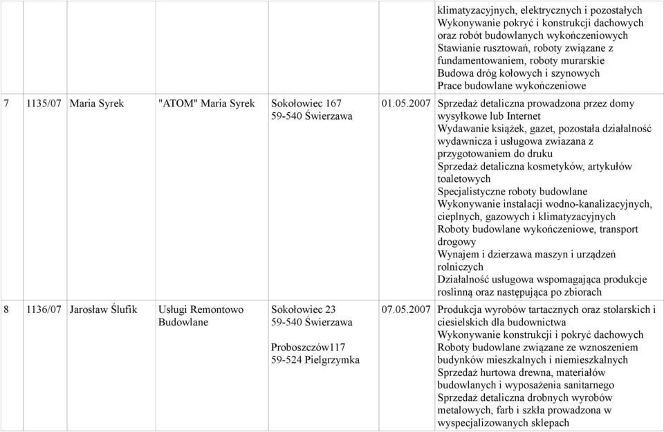 szynowych Prace budowlane wykończeniowe 01.05.