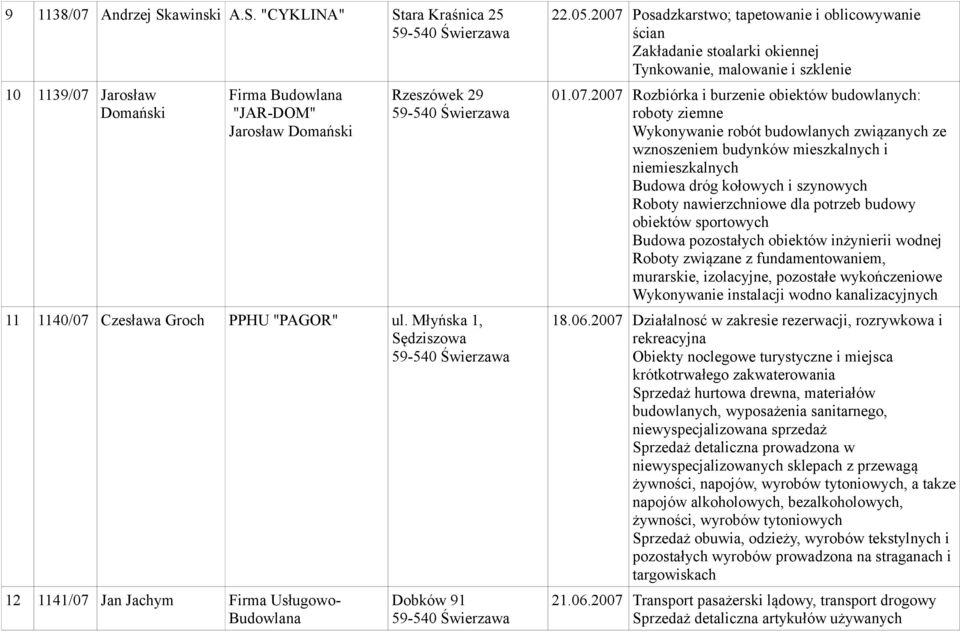 2007 Posadzkarstwo; tapetowanie i oblicowywanie ścian Zakładanie stoalarki okiennej Tynkowanie, malowanie i szklenie 01.07.2007 Rozbiórka i burzenie obiektów budowlanych: roboty ziemne Wykonywanie