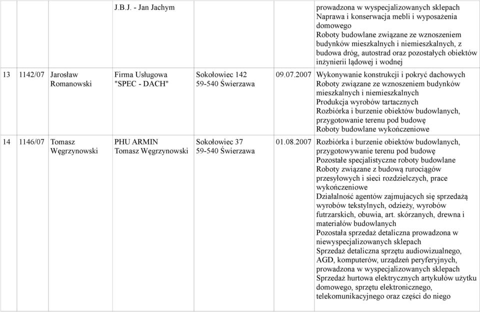 Jarosław Romanowski Firma Usługowa "SPEC - DACH" Sokołowiec 142 09.07.