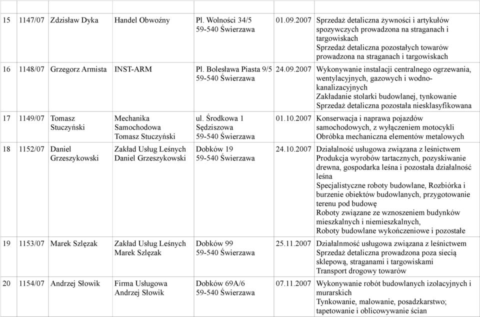 Usług Leśnych Marek Szlęzak 20 1154/07 Andrzej Słowik Firma Usługowa Andrzej Słowik ul. Środkowa 1 Sędziszowa Dobków 19 Dobków 99 Dobków 69A/6 01.09.