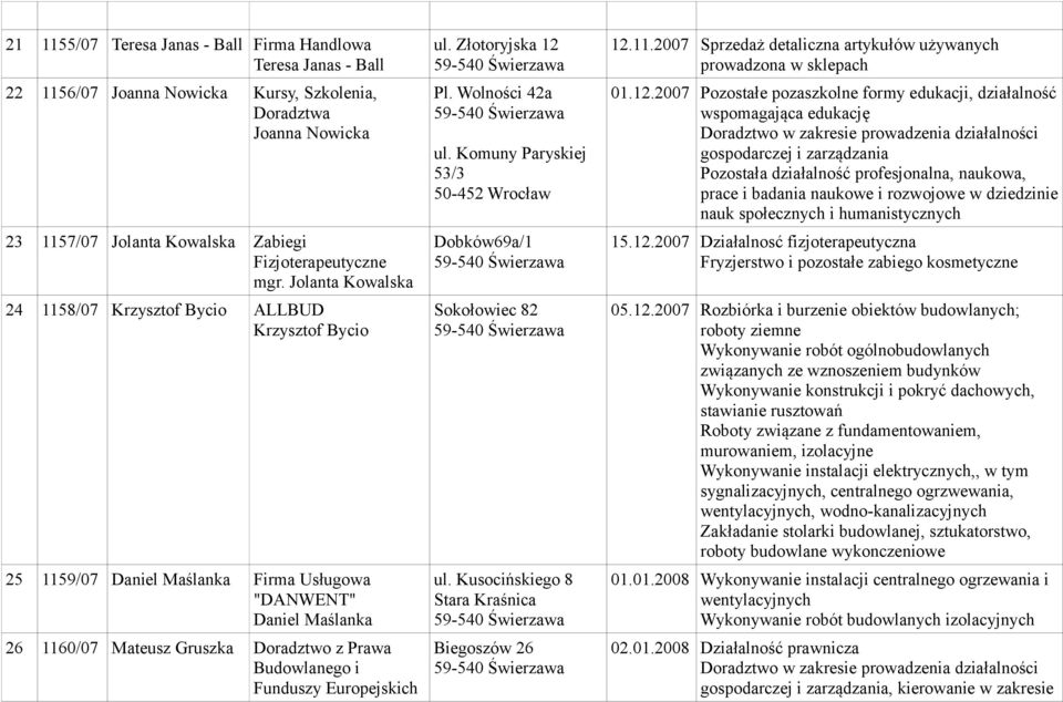 Funduszy Europejskich ul. Złotoryjska 12 Pl. Wolności 42a ul. Komuny Paryskiej 53/3 50-452 Wrocław Dobków69a/1 Sokołowiec 82 ul. Kusocińskiego 8 Stara Kraśnica Biegoszów 26 12.11.