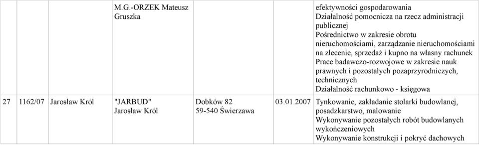 Prace badawczo-rozwojowe w zakresie nauk prawnych i pozostałych pozaprzyrodniczych, technicznych Działalność rachunkowo - księgowa 03.01.