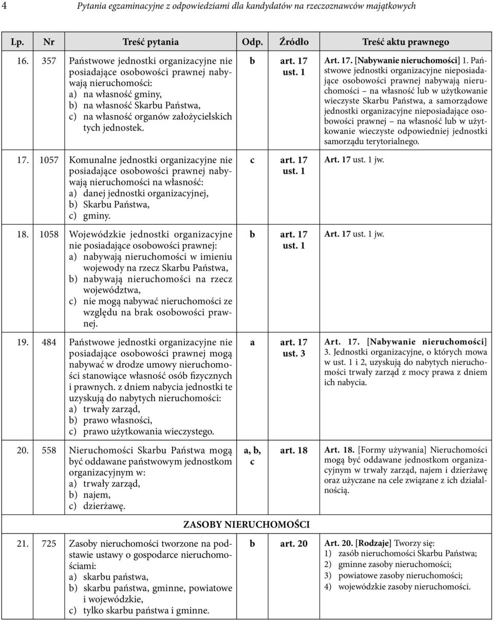 jednostek. 17. 1057 Komunalne jednostki organizacyjne nie posiadające osobowości prawnej nabywają nieruchomości na własność: a) danej jednostki organizacyjnej, b) Skarbu Państwa, c) gminy. 18.