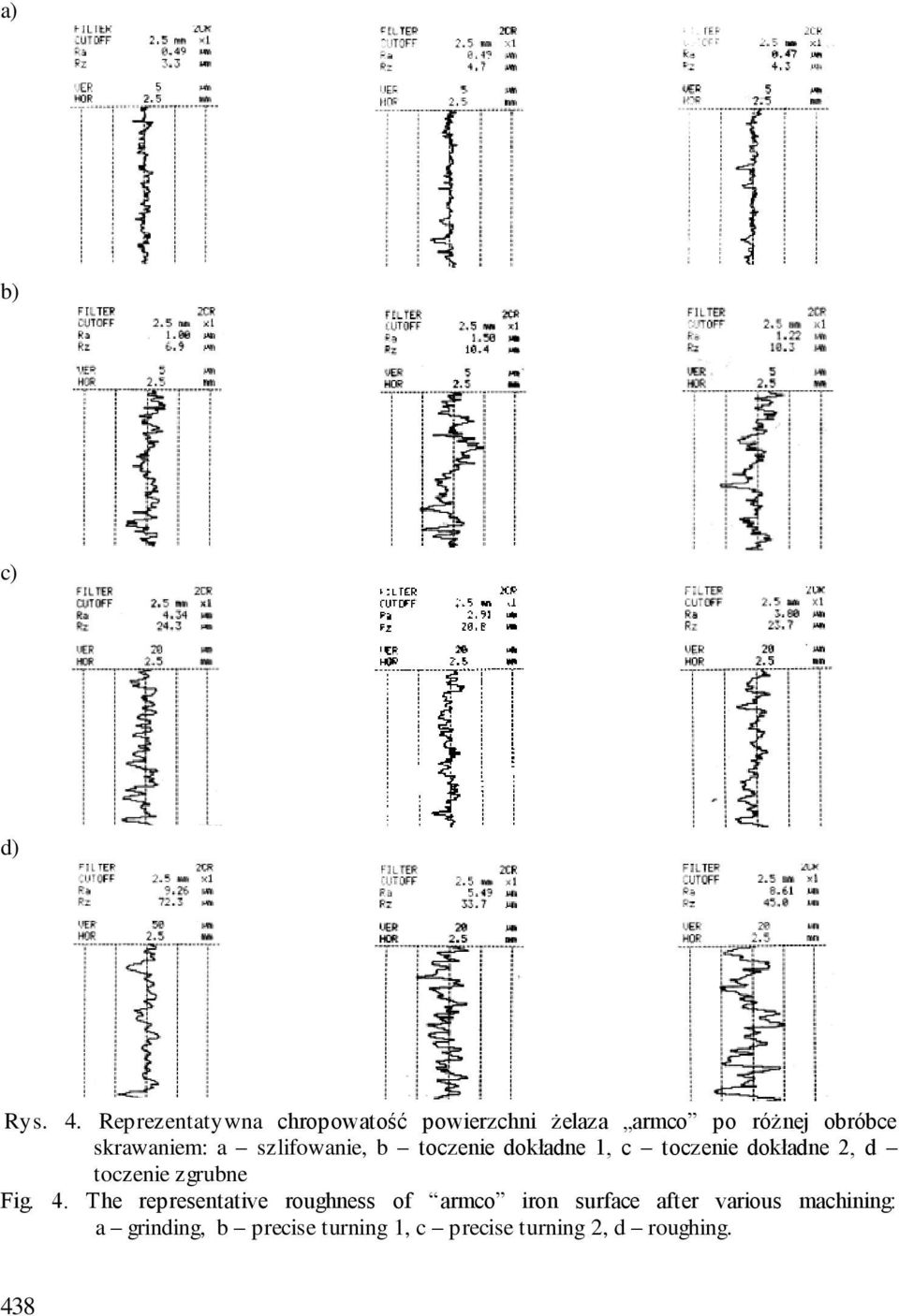 a szlifowanie, b toczenie dokładne 1, c toczenie dokładne 2, d toczenie zgrubne Fig.